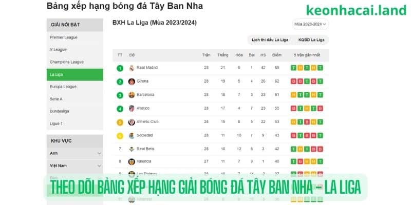 Giải bóng đá Tây Ban Nha - La Liga