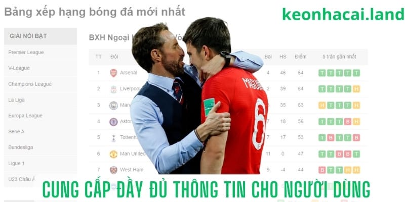 cung cấp đầy đủ thông tin cho người dùng