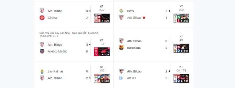 Phong độ của Athletic Bilbao