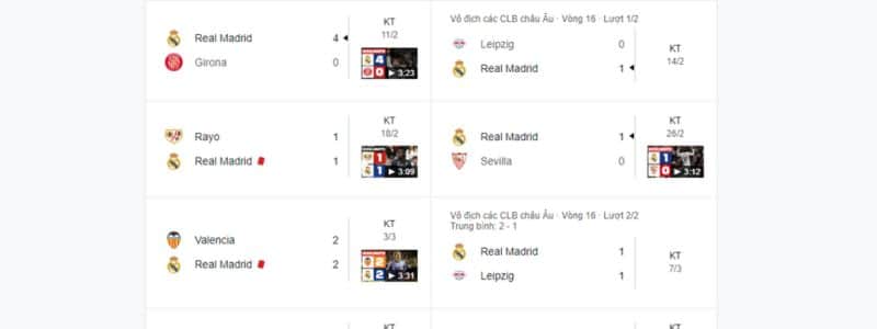 Phong độ Real Madrid