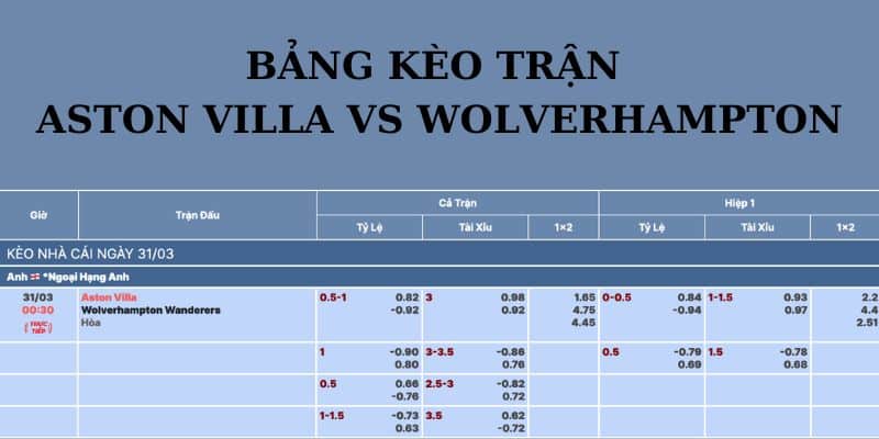 Bảng kèo trận đấu Aston Villa vs Wolverhampton