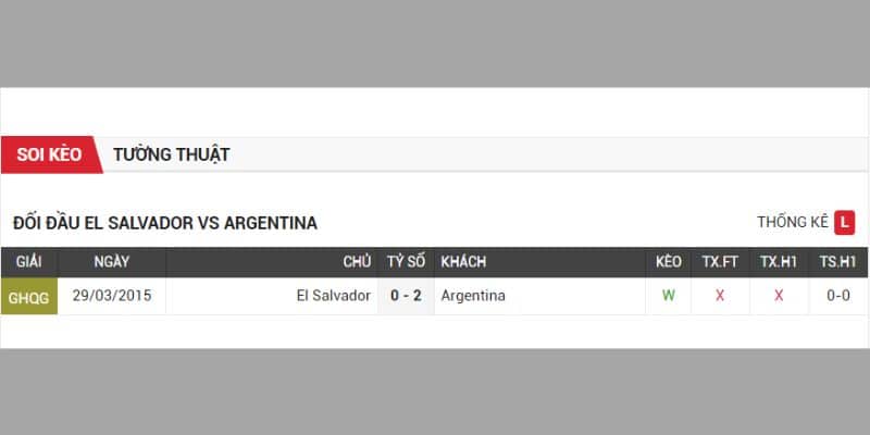Argentina thắng trong lần duy nhất gặp EL Salvador