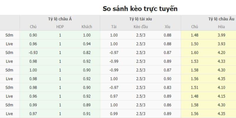 Nhận định soi kèo Real Madrid vs Athletic Club trên các trang cá cược