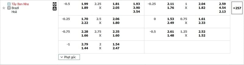 Bảng kèo Tây Ban Nha vs Brazil