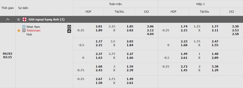 Bảng kèo West Ham vs Tottenham