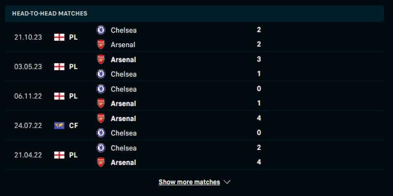 Soi kèo Arsenal vs Chelsea - lịch sử đấu