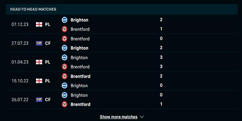 Soi kèo Brentford vs Brighton qua thành tích đụng độ