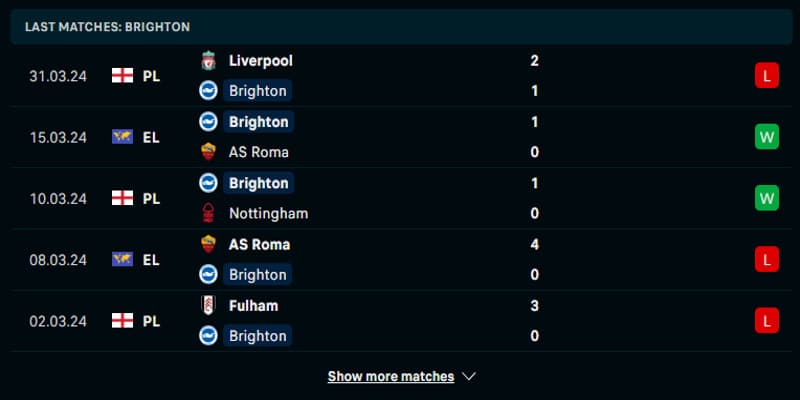 Soi kèo Brentford vs Brighton qua phong độ đội khách