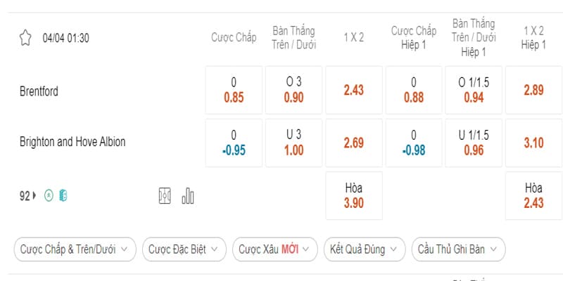 Bảng tỷ lệ trận Brentford vs Brighton