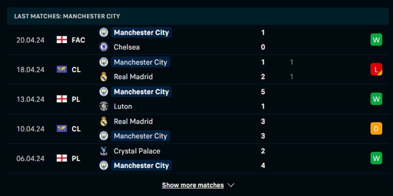 Soi kèo Brighton vs Man City qua phong độ đội khách