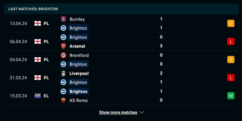 Soi kèo Brighton vs Man City qua phong độ đội nhà