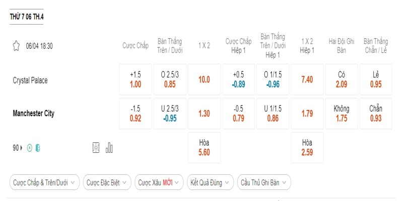 Bảng tỷ lệ Crystal Palace vs Man City