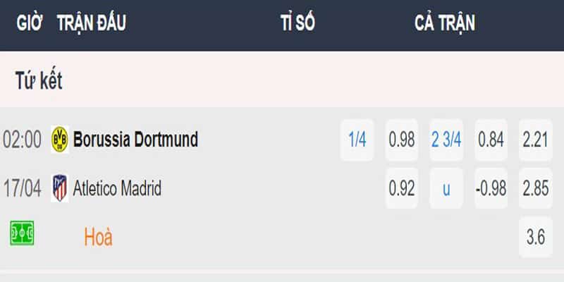 Soi kèo Dortmund vs Atletico chi tiết với những mức cược phù hợp