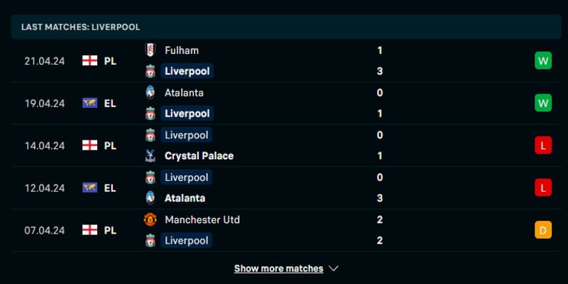 Soi kèo Everton vs Liverpool qua phong độ đội khách