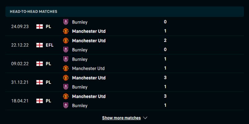 Soi kèo Man United vs Burnley - lịch sử đấu