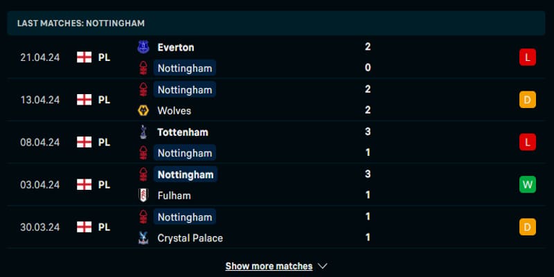 Soi kèo Nottingham Forest vs Man City qua phong độ đội nhà