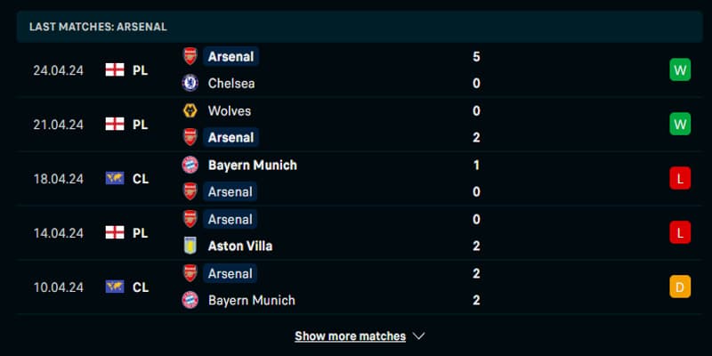 Soi kèo Tottenham vs Arsenal qua phong độ đội khách