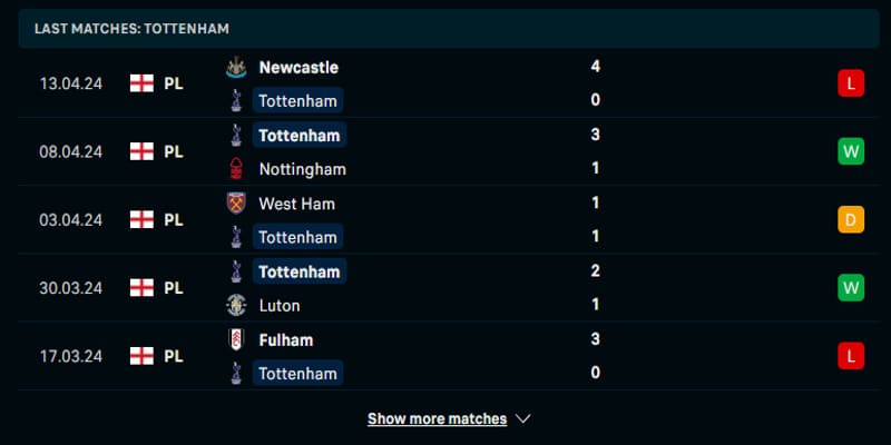 Soi kèo Tottenham vs Arsenal qua phong độ đội nhà