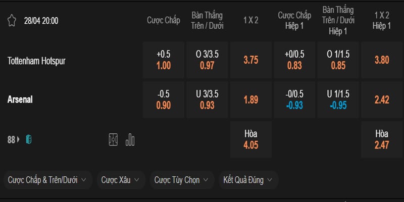 Bảng cược trận Tottenham vs Arsenal 