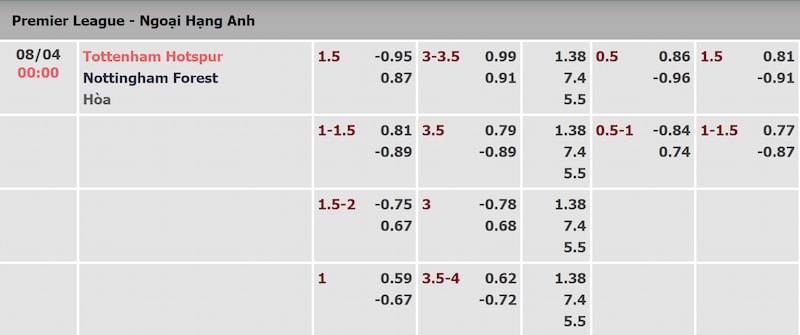 Tỷ lệ kèo trận Tottenham vs Nottingham được keonhacai cập nhật sớm nhất