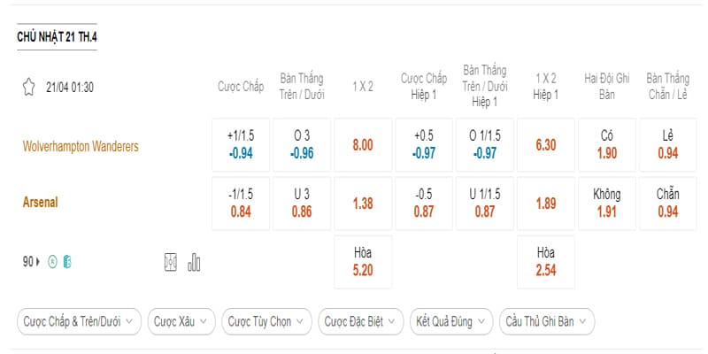 Bảng cược trận Wolves vs Arsenal