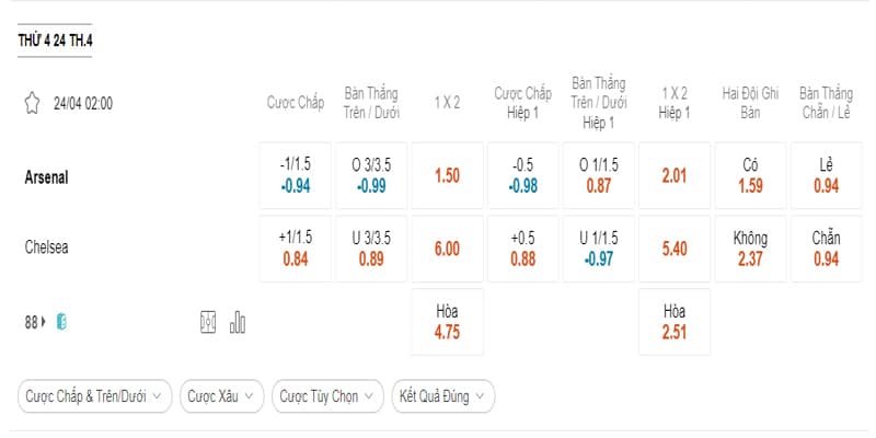 Bảng tỷ lệ soi kèo Arsenal vs Chelsea