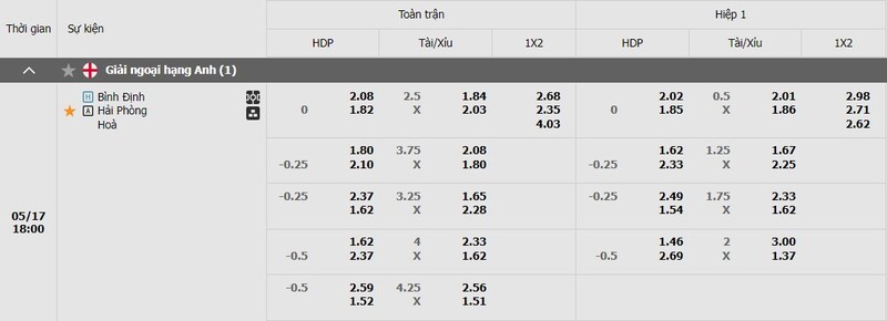 Bảng kèo Bình Định vs Hải Phòng