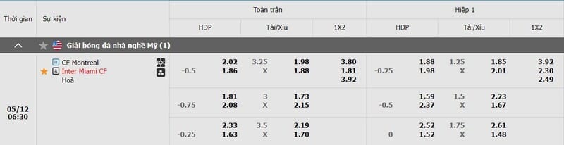 Bảng kèo Montreal vs Inter Miami