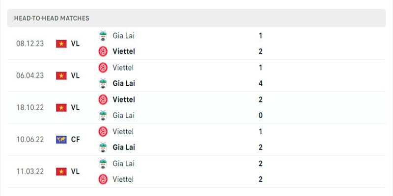 Thành tích đối đầu 2 đội trong 5 trận gần nhất