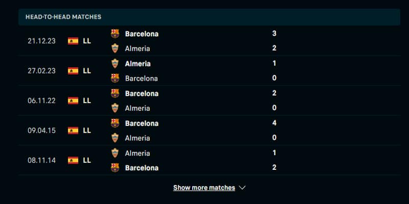 Soi kèo Almeria vs Barcelona - lịch sử đấu