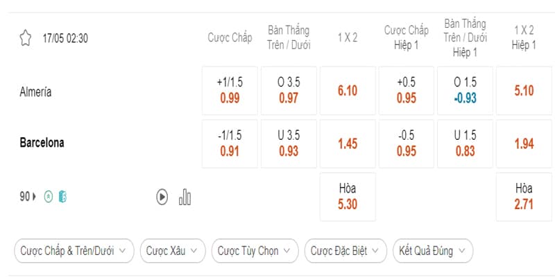 Bảng kèo Almeria vs Barcelona