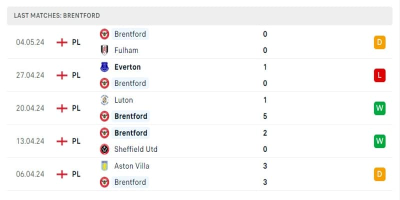 Brentford đang có phong độ tương đối