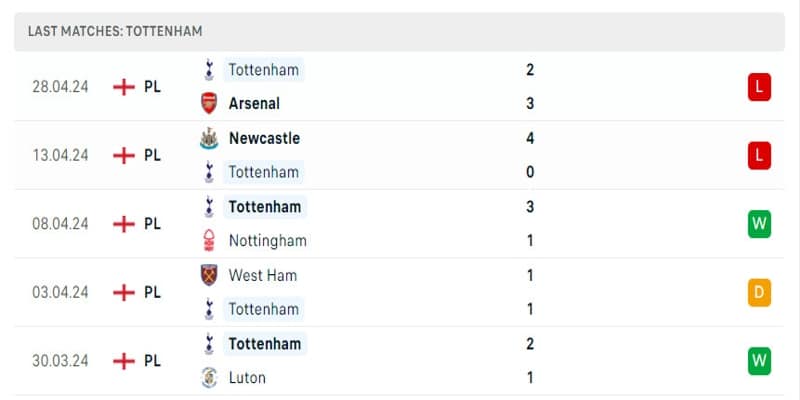 Tottenham đang có phong độ thiếu ổn định