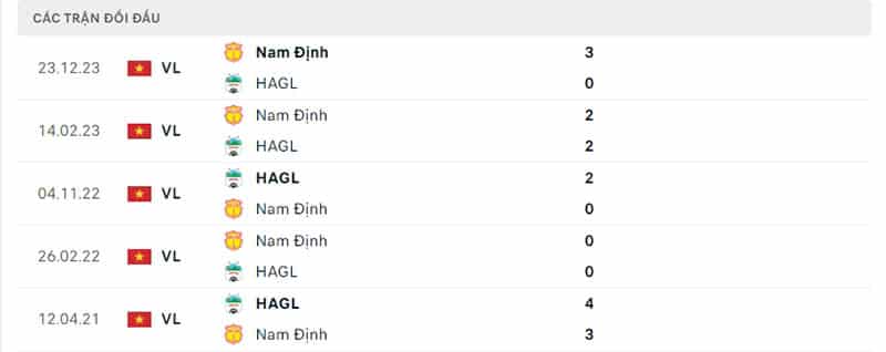 Lịch sử chạm trán HAGL vs Nam Định