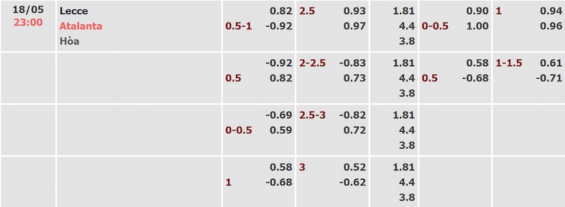 Tỷ lệ kèo trận Lecce và Atalanta được cập nhật sớm nhất