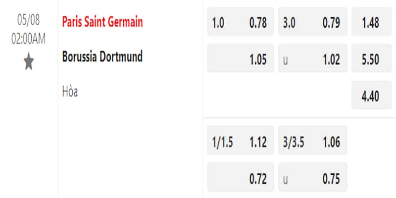 Bảng tỷ lệ kèo trận đấu Paris Saint-Germain vs Dortmund